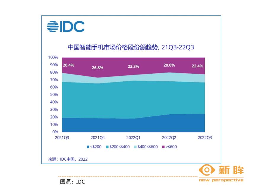 新眸特辑｜中国手机往事：最好的时代已经过去