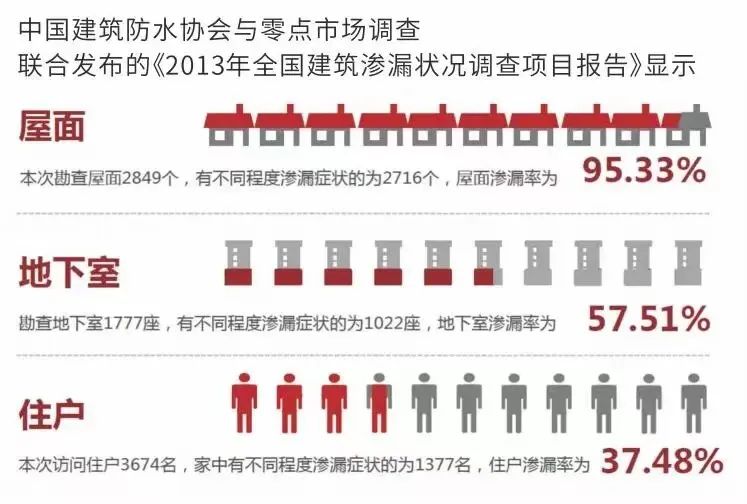 台州齐泰建筑防水材料成功举办全密封防水现场对标进万企业行动