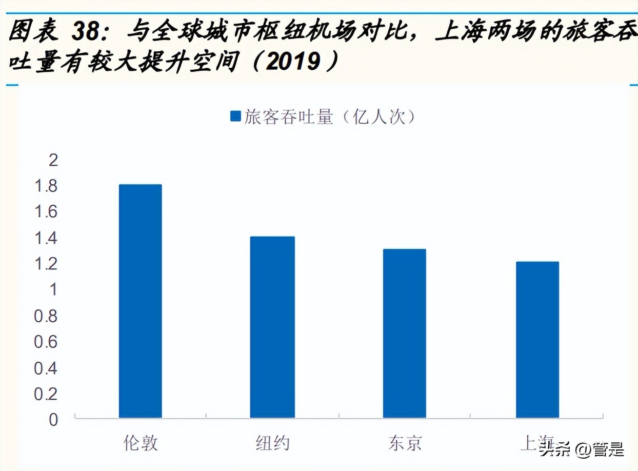 上海机场股票研究报告,上海机场一季度报告分析