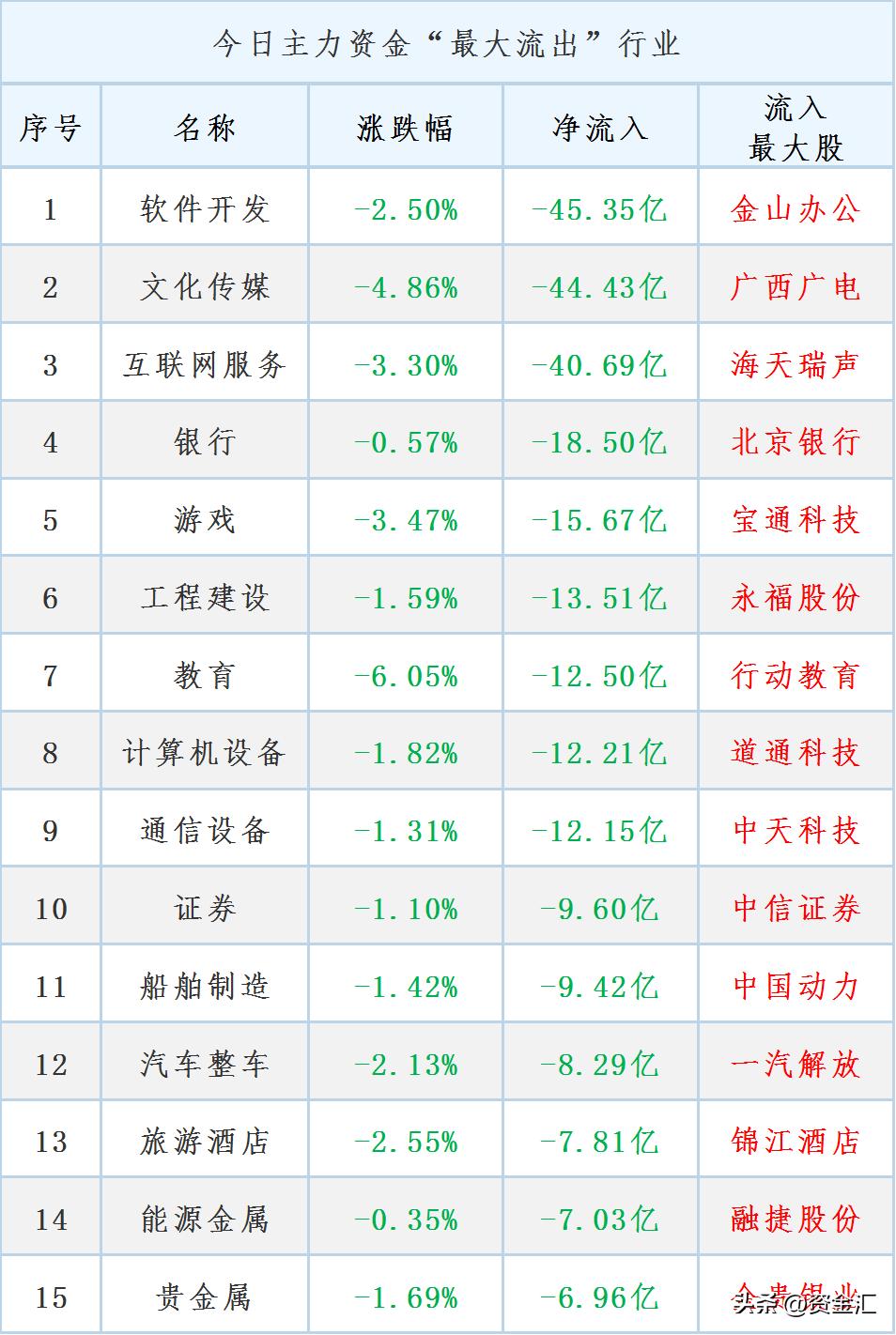 2020年3月19日股市晚间利好公告,最新利好消息今天股市