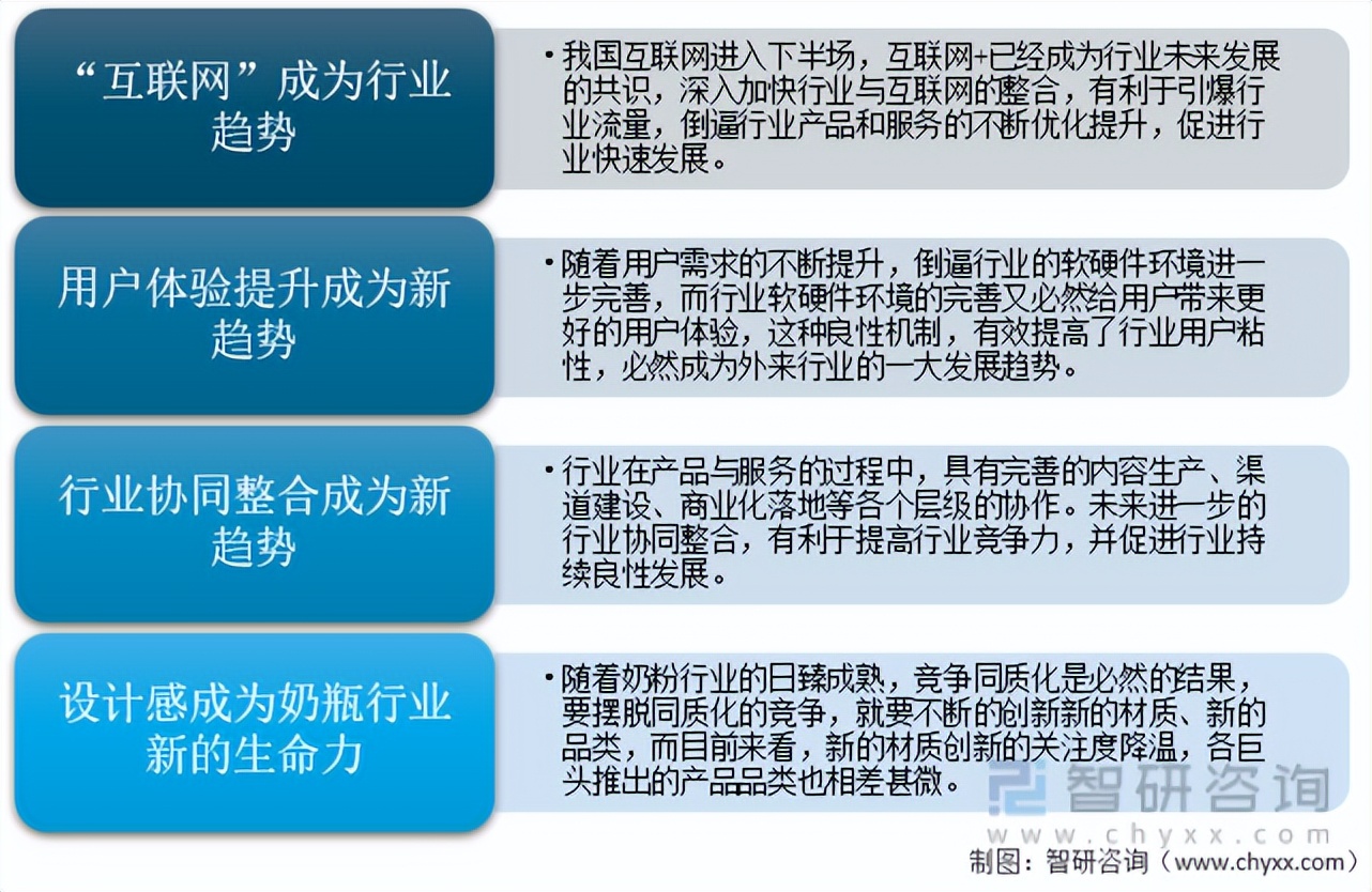 奶瓶销量排名,2005我国出生人口增长趋势