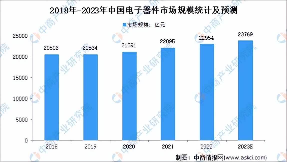中国医疗器械市场规模预测趋势图,医疗器械产业链全景分析