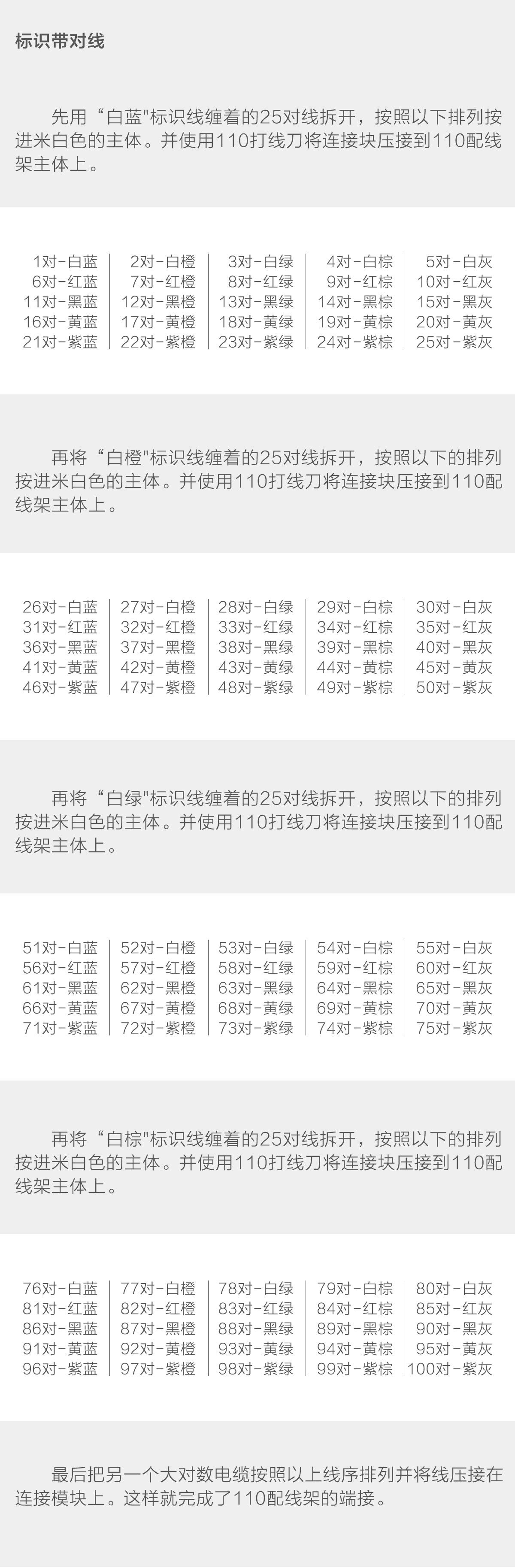 110p配线架有两种规格,110配线架对应什么设备