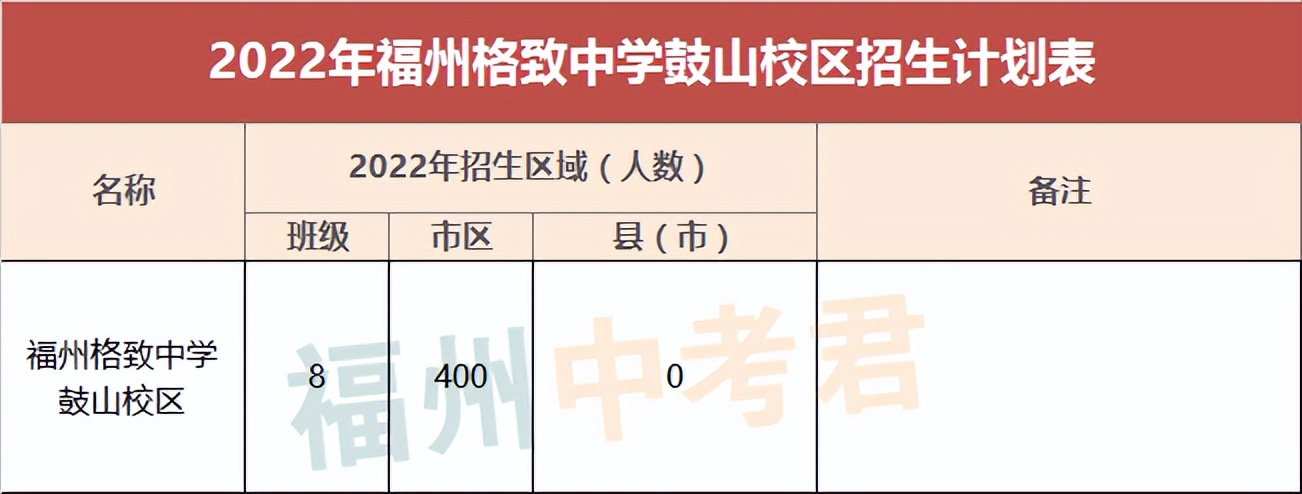 格致中学2019年鼓山校区一本率,格致中学鼓山校区以前的照片