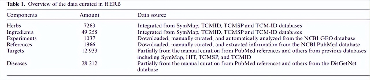 中药数据对比实验,中药分析试验一般过程
