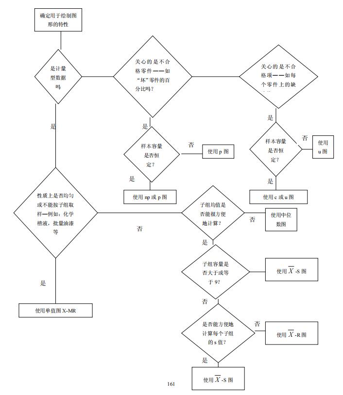 如何正确选择合适的spc控制图,spc控制图的八种模式分析