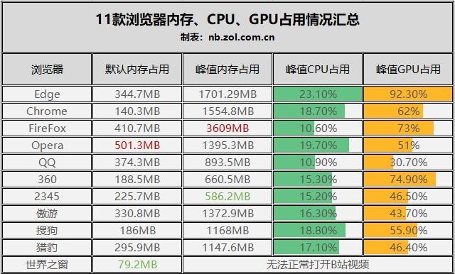 傲游浏览器3和chrome18哪个好,edge浏览器和谷歌chrome哪个好