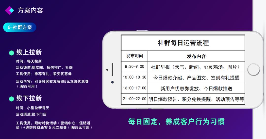 中仑门店运营指标,中仑开店营销策略