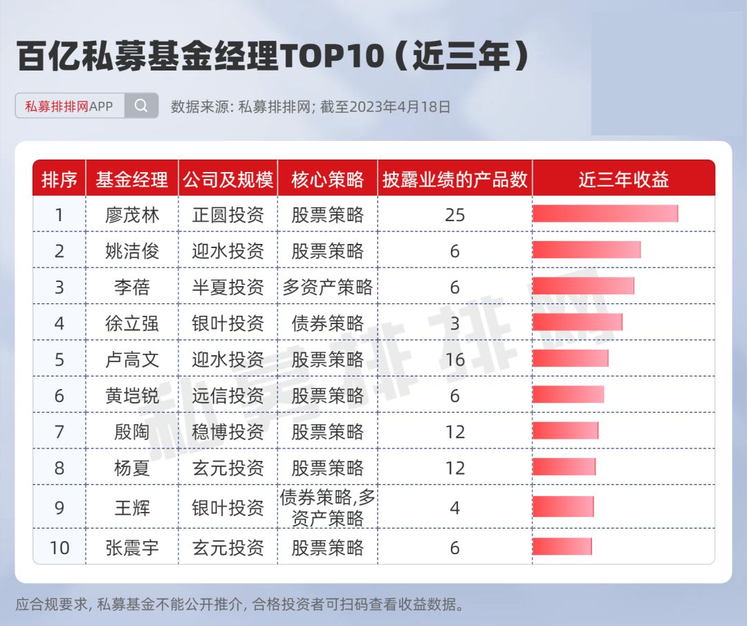 李蓓谈公募基金,李蓓基金业绩
