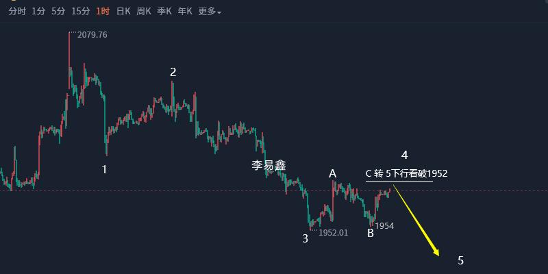 黄金原油趋势如何预判,李易鑫最新消息