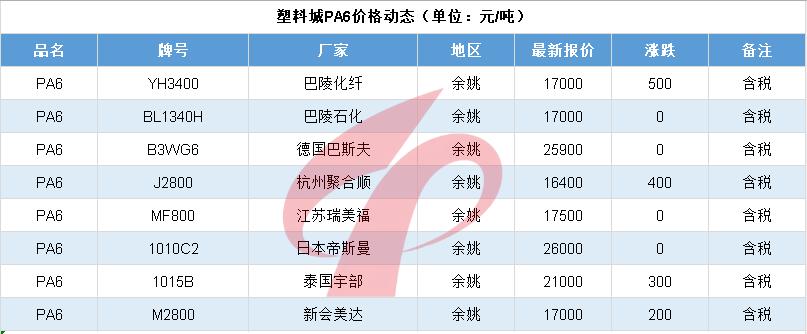 国际原油大跌最新信息,油价单日跌幅