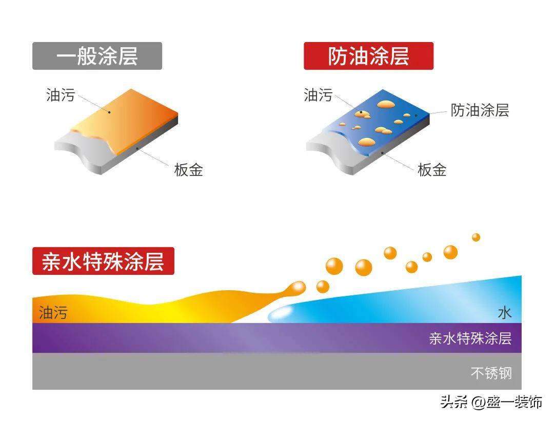 提升厨房幸福指数，日本品牌富士帝与它的王牌产品