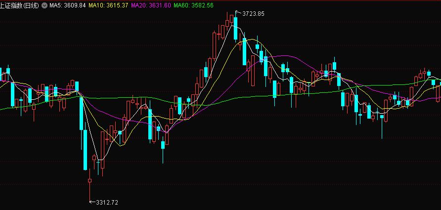 均线系统的优点,均线系统的优点和缺点