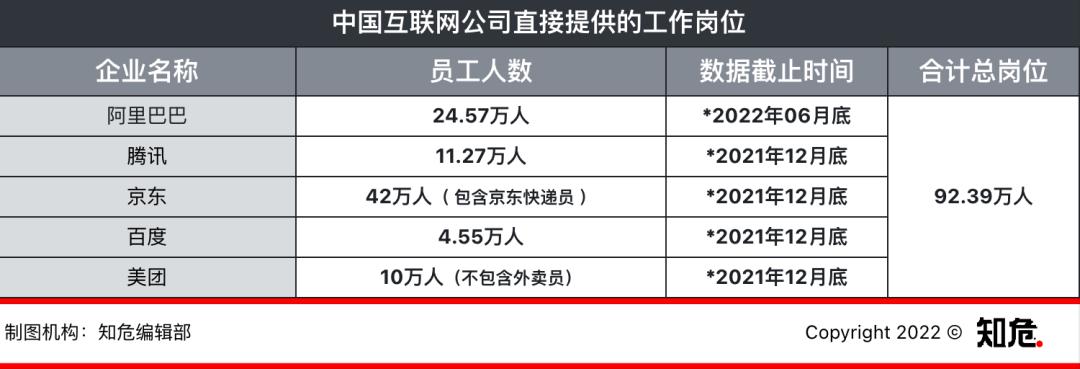 中国互联网还受不受美国影响,目前恒生互联网指数是否被低估了