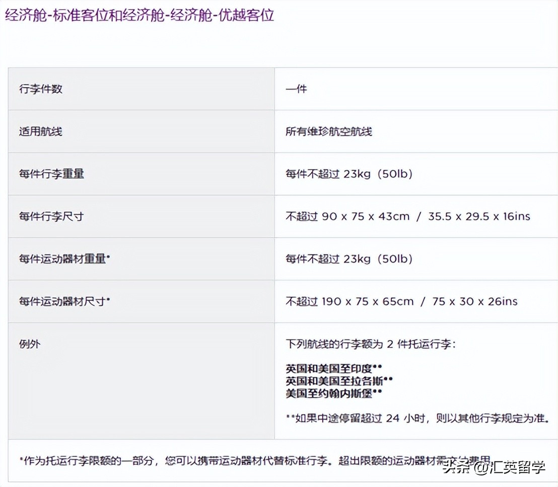 英国留学行李箱推荐,英国飞机行李箱尺寸要求