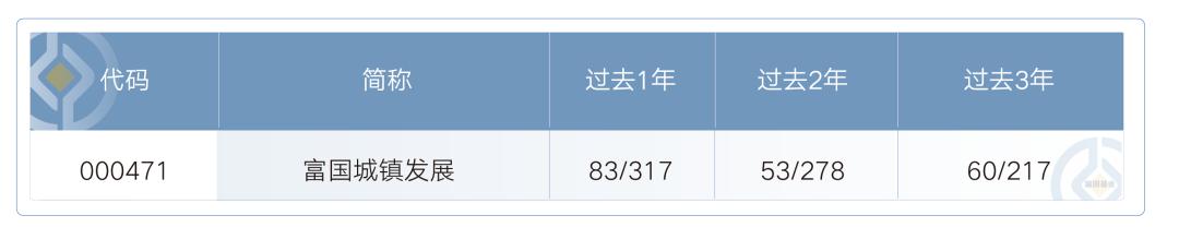 低调也能上大分，GARP策略算是被他玩明白了！