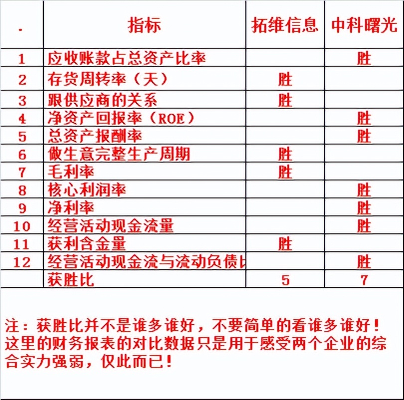 拓维信息和中科曙光,拓维信息与鲲鹏