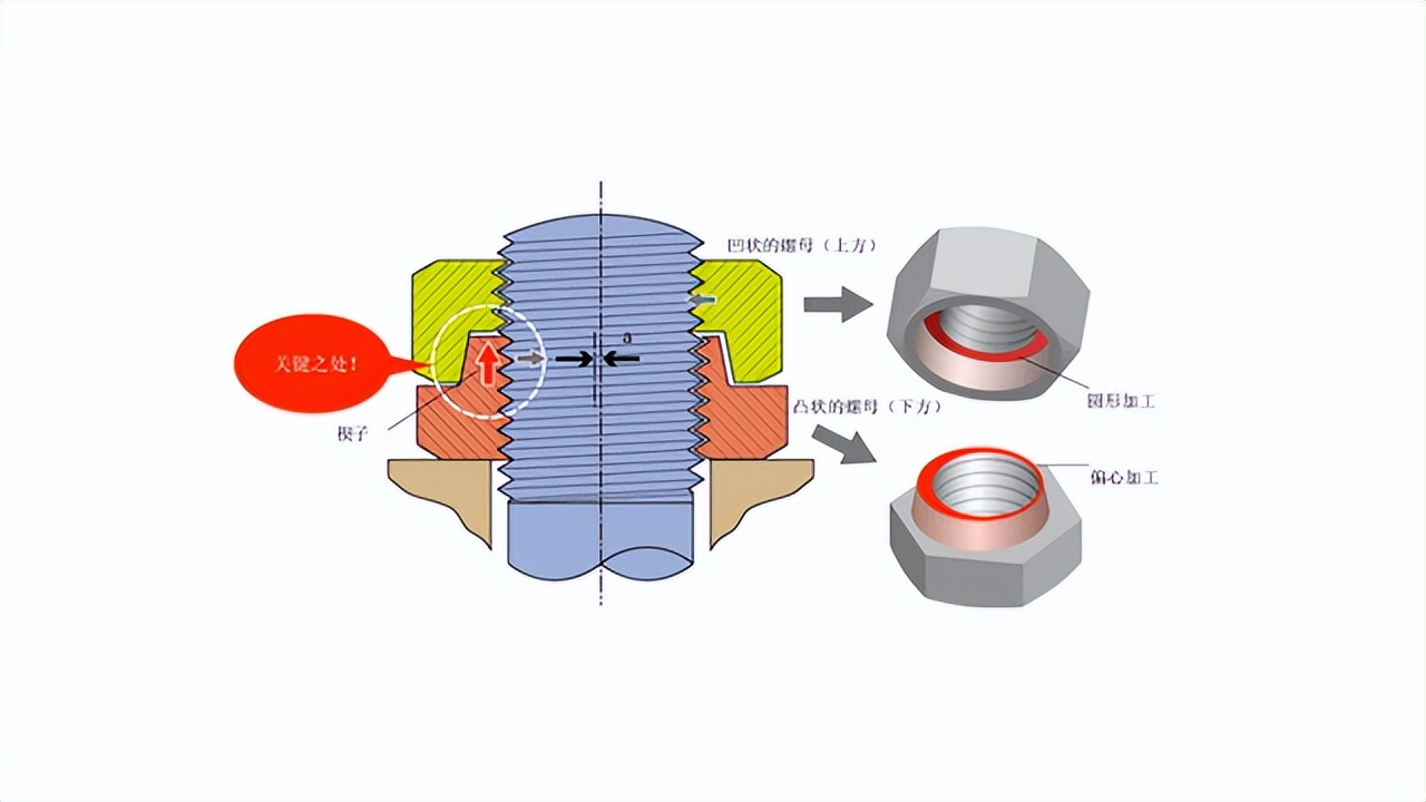 中国自主研发的螺栓,让日本“永不松动”的螺母“松口”了