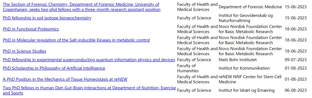哥本哈根大学19个岗位制博士项目更新!边读博,边赚钱,年入30W+