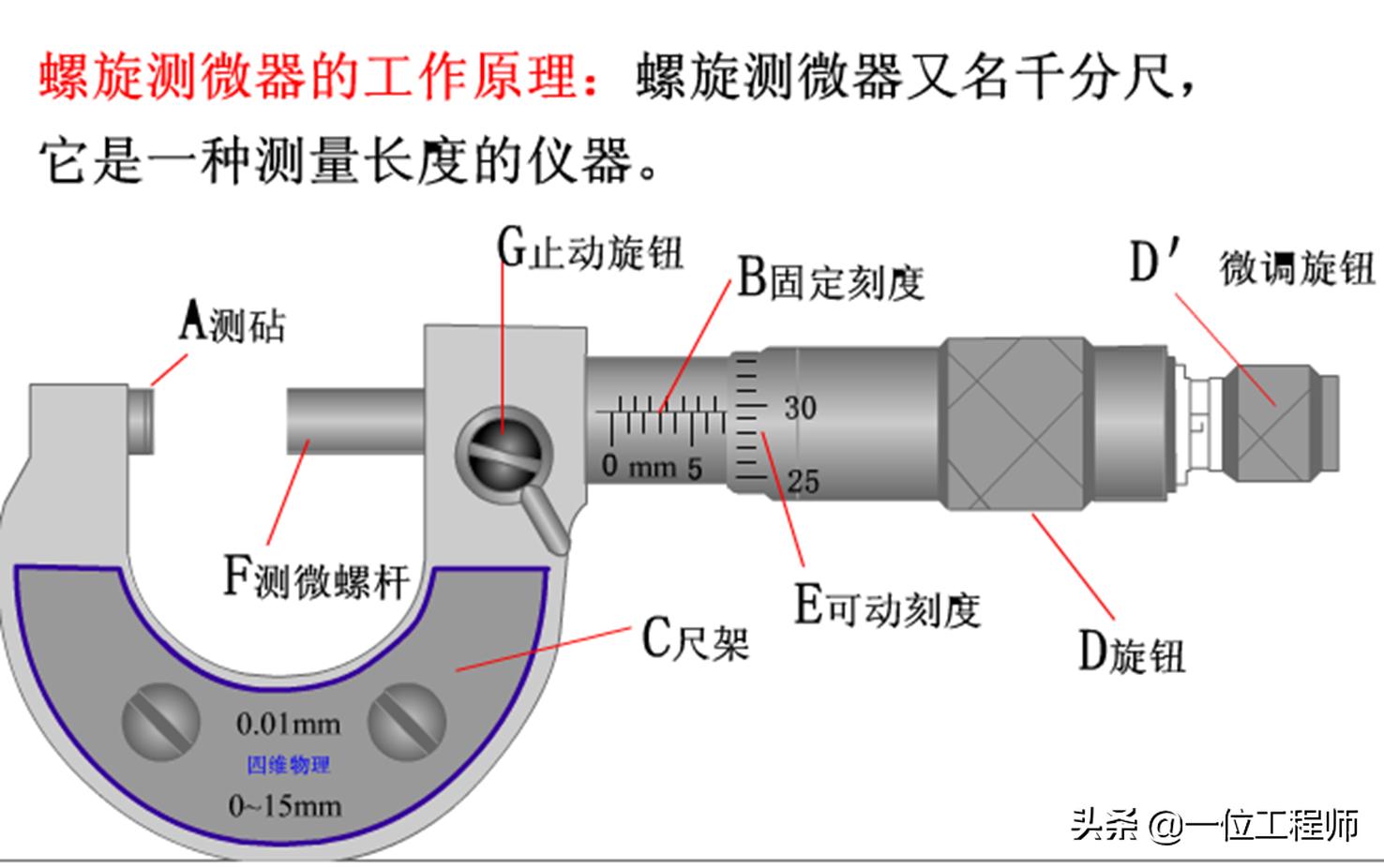 通用量具使用方法,量具的知识及应用