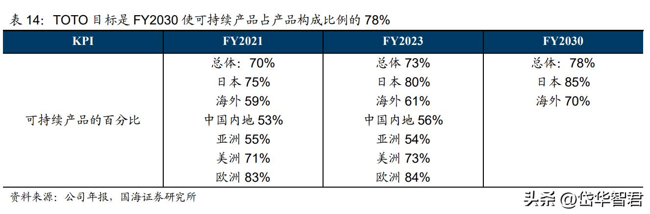 深耕陶瓷卫浴赛道，箭牌家居：细分领域竞争激烈，行业迈向智能化