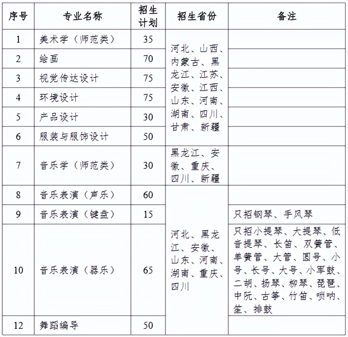 2019承认艺术统考成绩的院校,2024年艺考生各名校录取分数