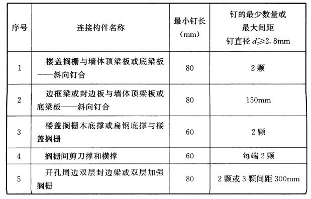 木结构建筑设计规范,木结构设计标准gb50005-2017