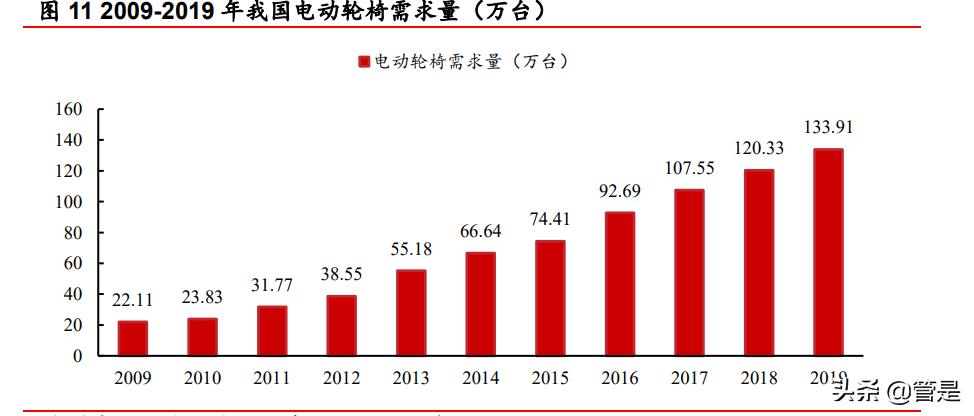 可孚医疗器械推广,可孚医疗器械产品如何
