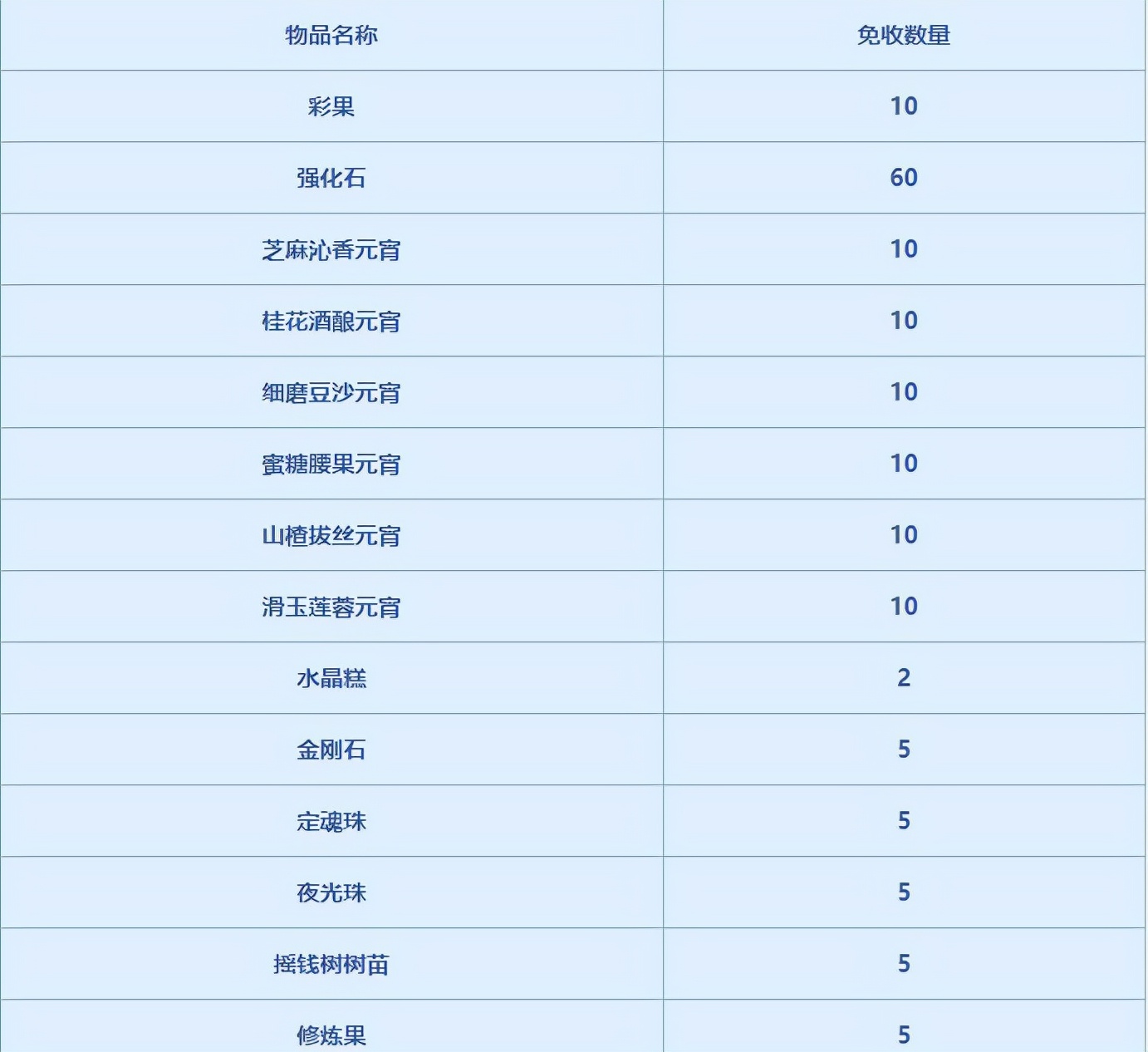 梦幻西游恭喜发财转区要花多少钱,梦幻西游跨服物品增值税列表