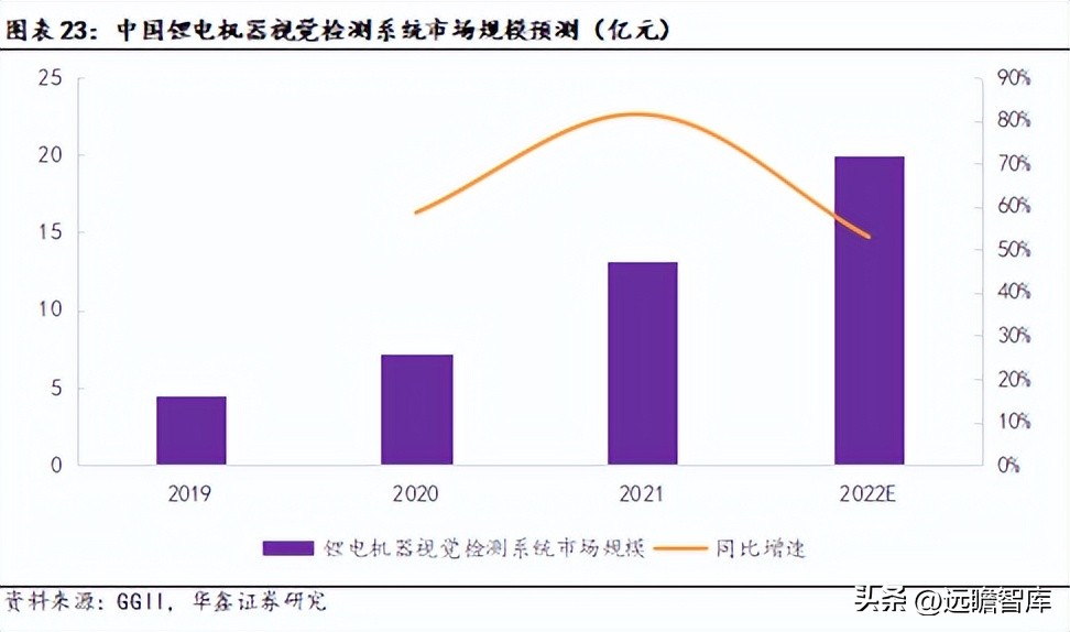 机器视觉基础算法,机器视觉主流算法