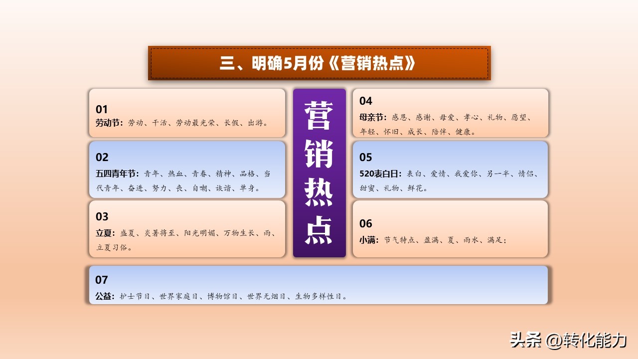 营销人员2020年工作计划与目标ppt,2022年如何做销售策略方案ppt
