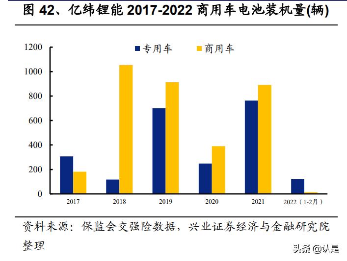 亿纬锂能研究报告：动力储能盈利拐点将至，消费电池持续高收益