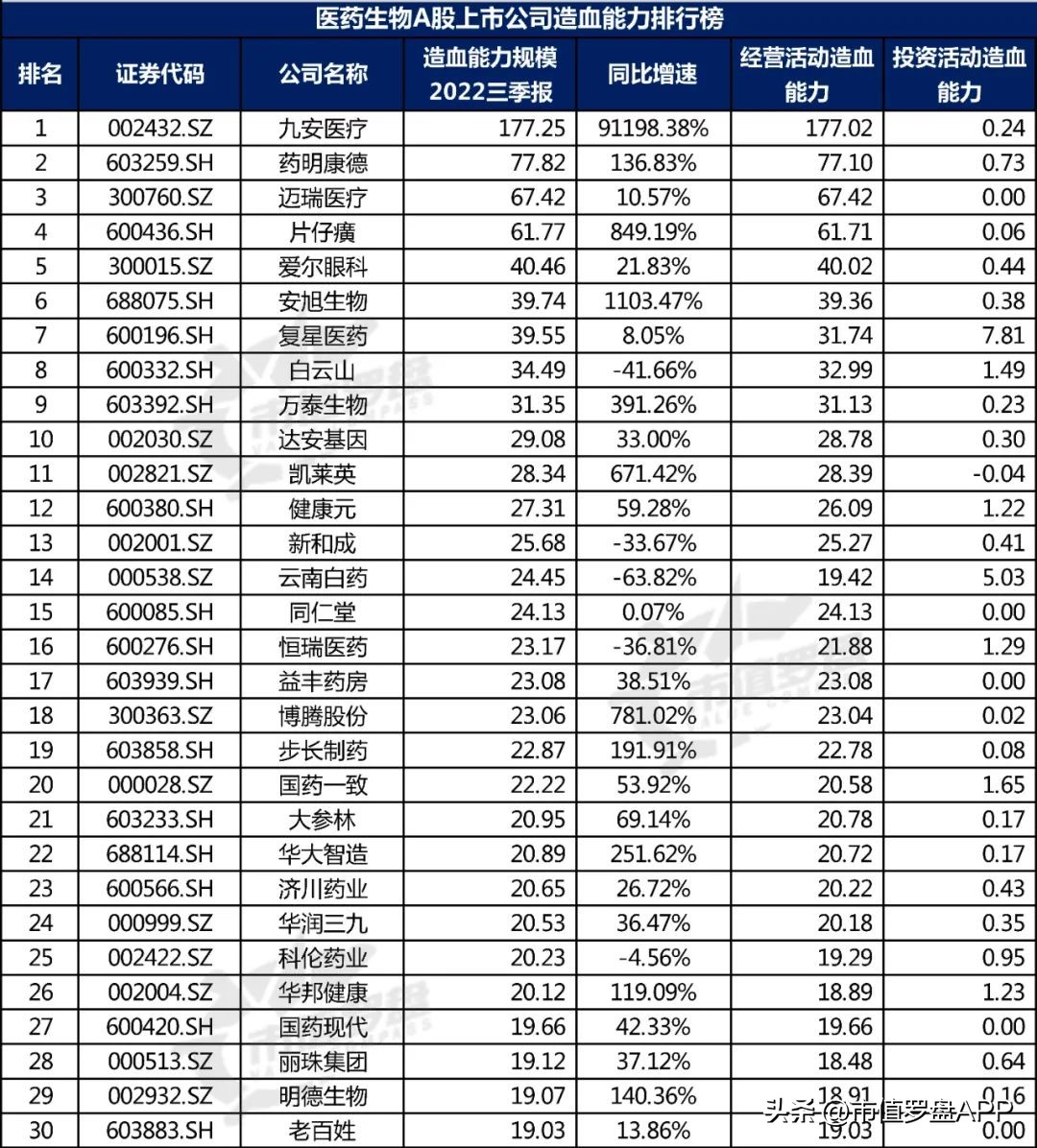 十大生物医药股上市公司,中国a股医药龙头股