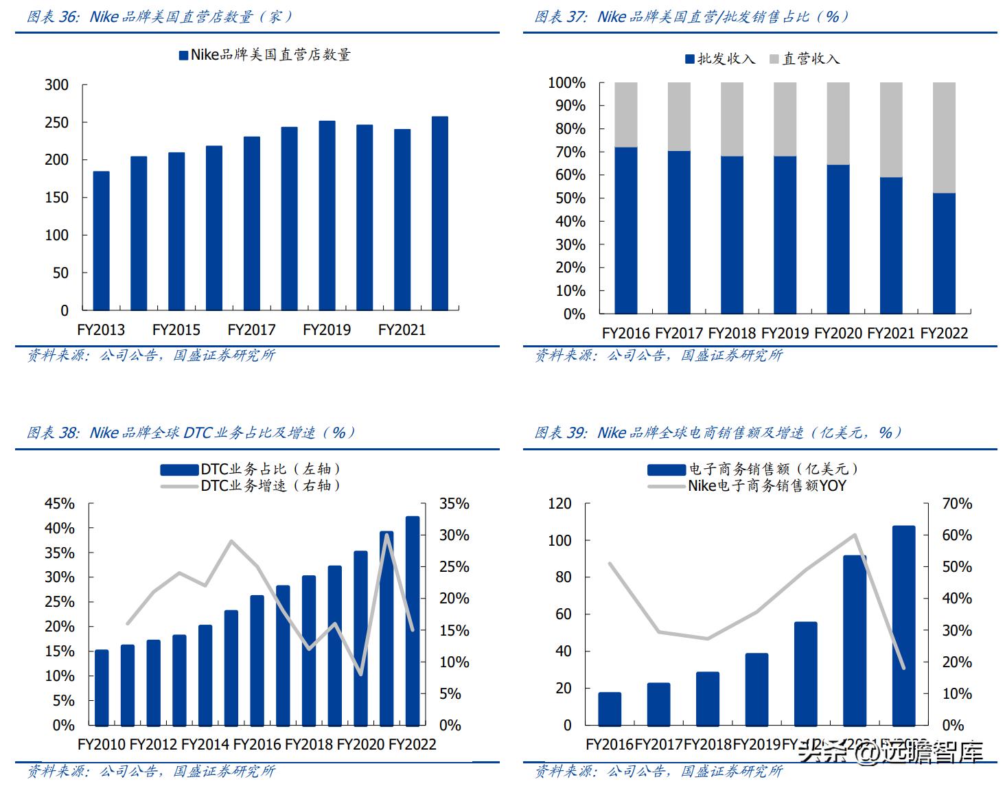纺织服饰行业,纺织服装行业市场分析