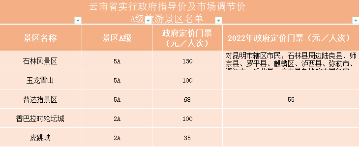 郑州到云南双飞六日游价格表,旅游团650元二人双飞云南游