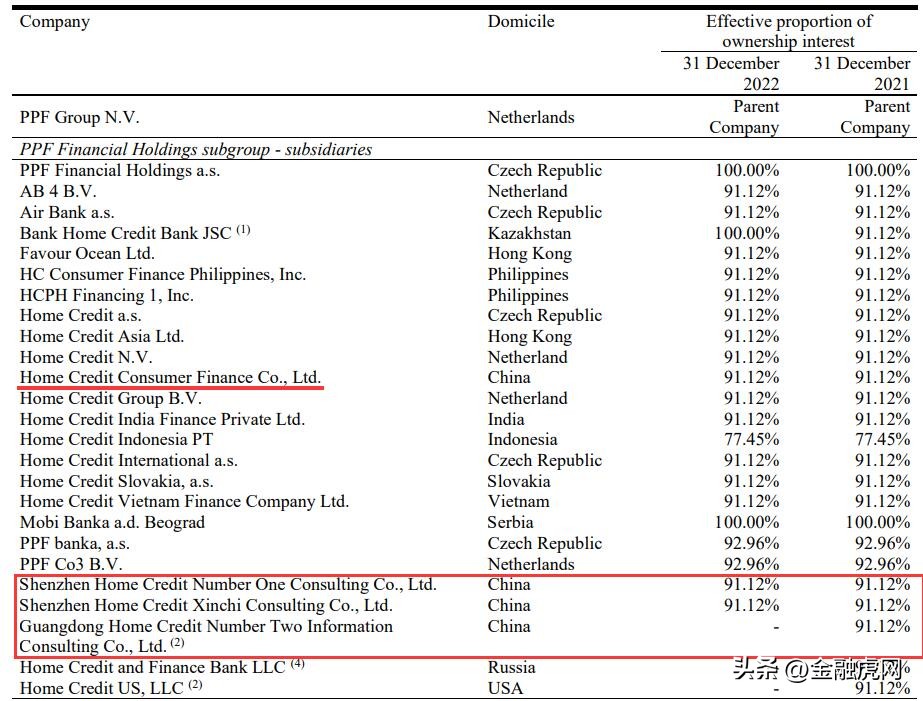 捷信消费金融线下业务,捷信消费金融业务模式