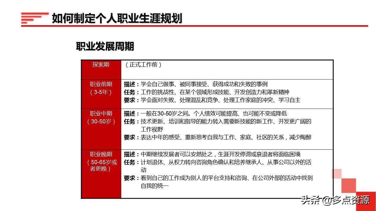 鍛樺伐鑱屼笟鐢熸动ppt,鍛樺伐鑱屼笟瑙勫垝ppt妯℃澘鎴愬搧