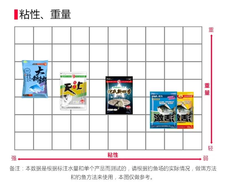 化氏饵料配方,化氏饵料简介