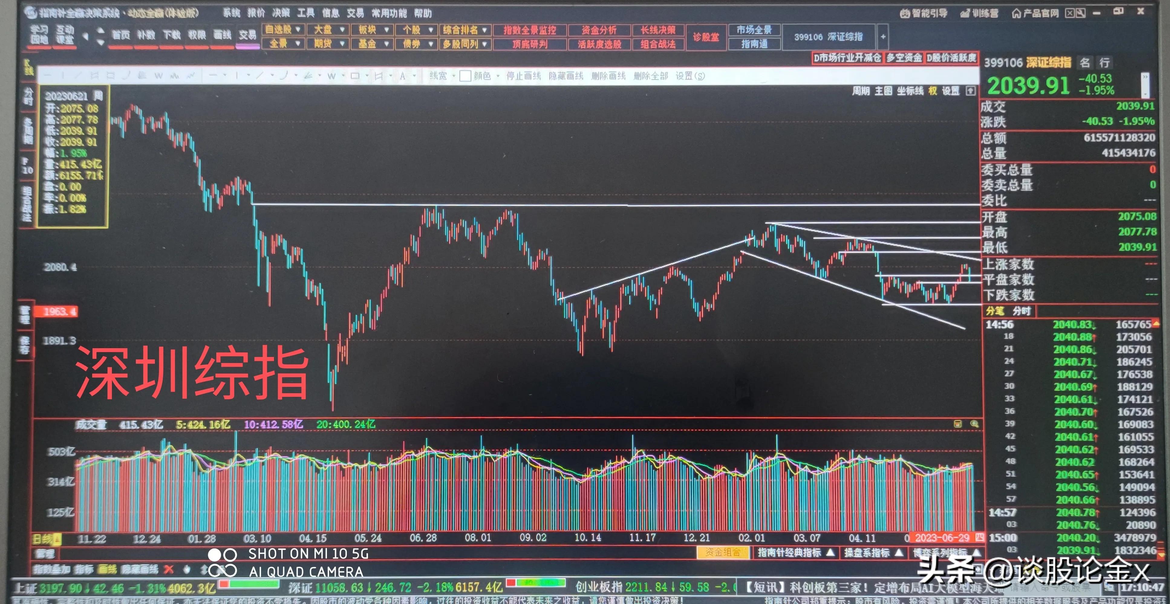 大a股市今日行情分析图,a股方向选择下周股市走势展望