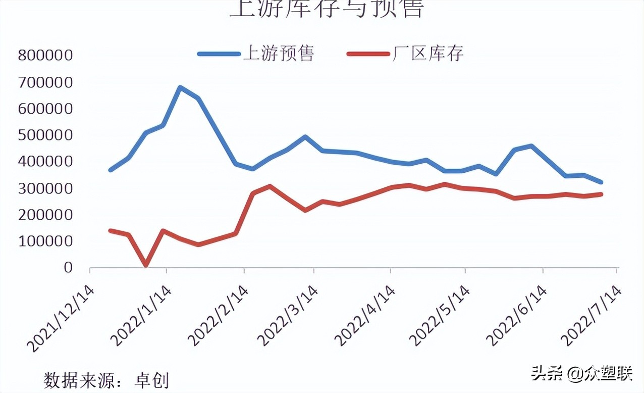 PVC周报：内地氯+碱+PVC亏损，西北综合利润无多，市场边际好转