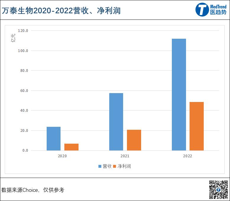 科兴智飞康希诺哪种技术路线成熟,智飞生物新冠疫苗对比科兴疫苗