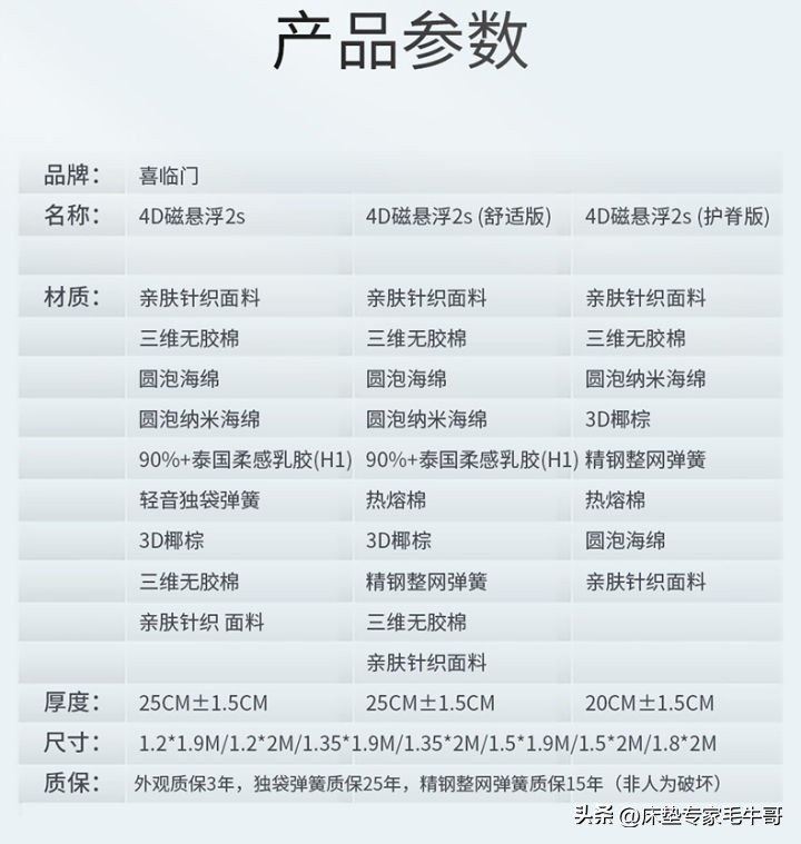 床垫实测性价比高推荐,推荐几款平民良心床垫1000以内