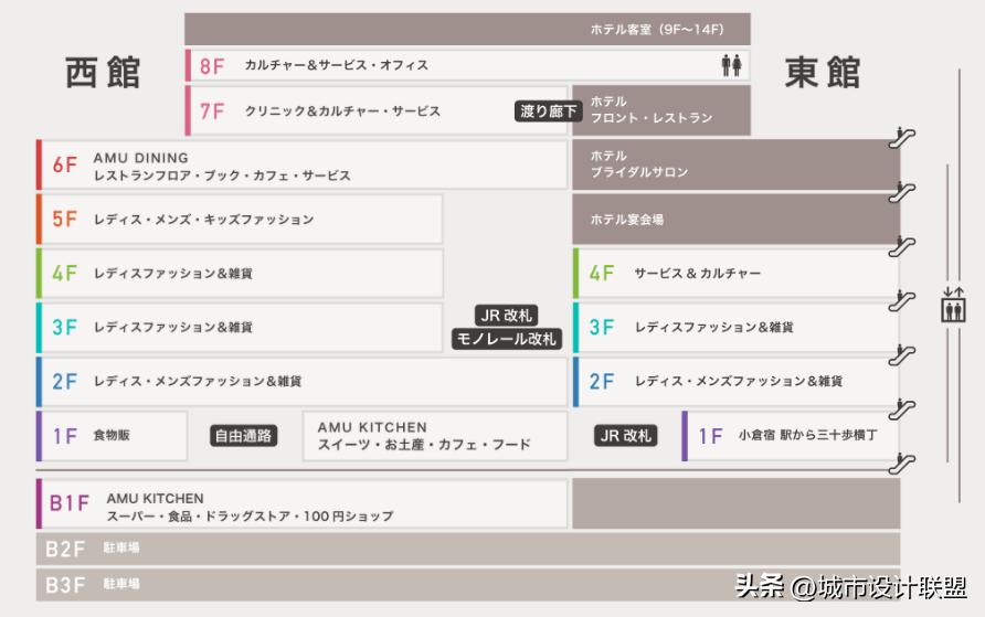 tod建筑方案,tod城市设计案例