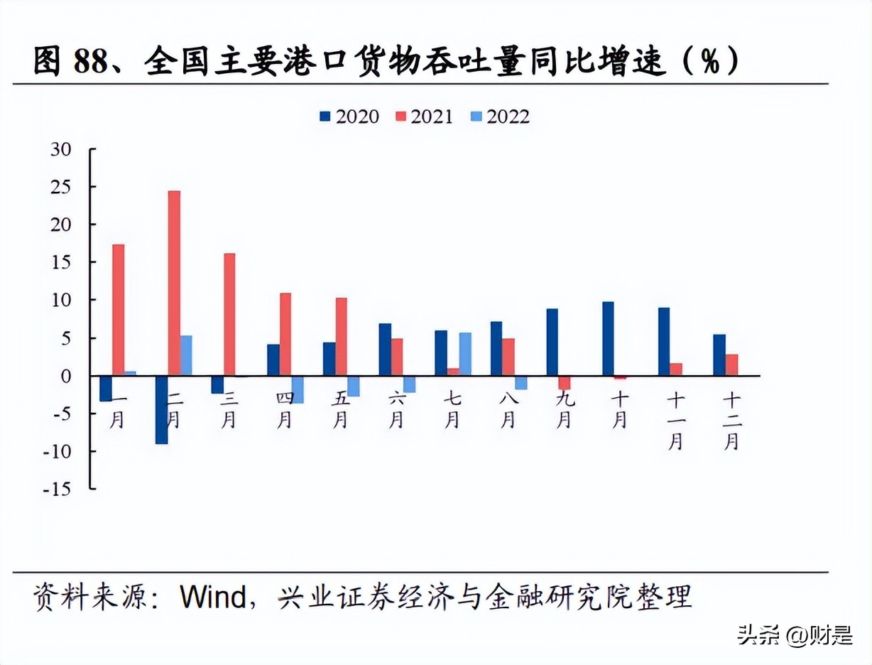 交通运输行业营销策略,交通行业投资策略
