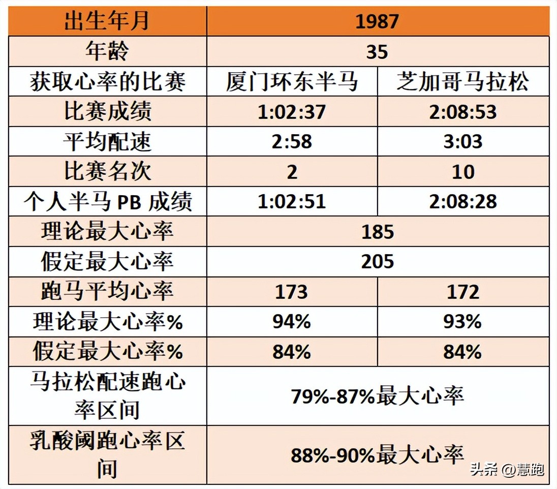 董国建打破国家纪录,董国建一万米纪录