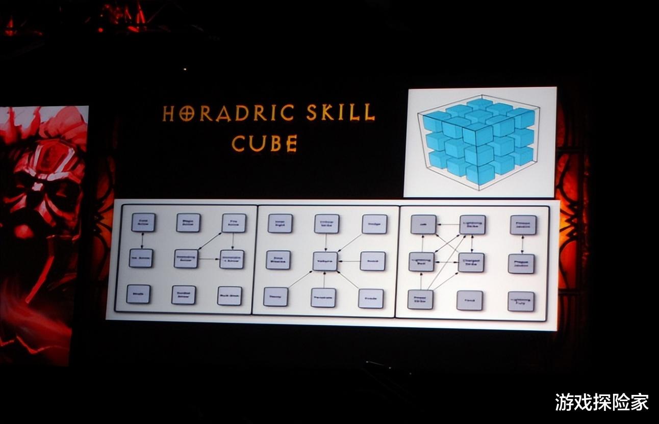 暗黑破坏神第3季全集解说,暗黑破坏神3第一幕成就攻略大全