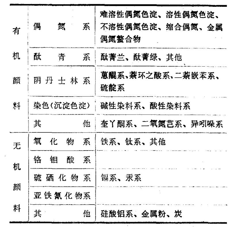 玻璃钢有哪几种材质,玻璃钢分几种