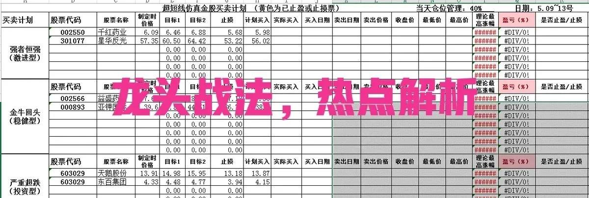 5月10日股票大盘趋势及异动情况,5月13日a股大盘走势预测