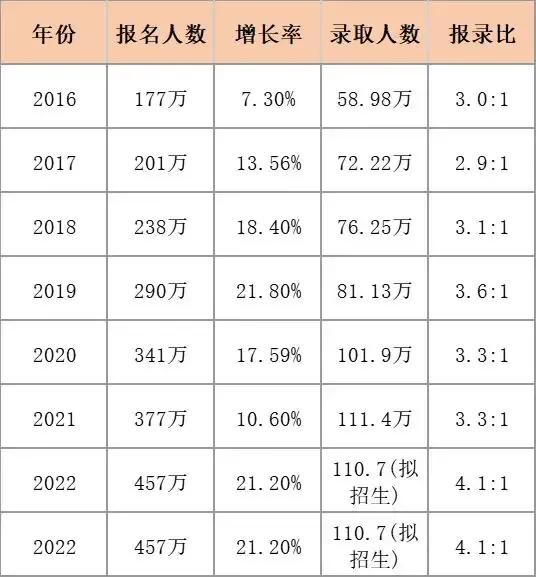 性价比高的考研211——贵州大学管理硕士