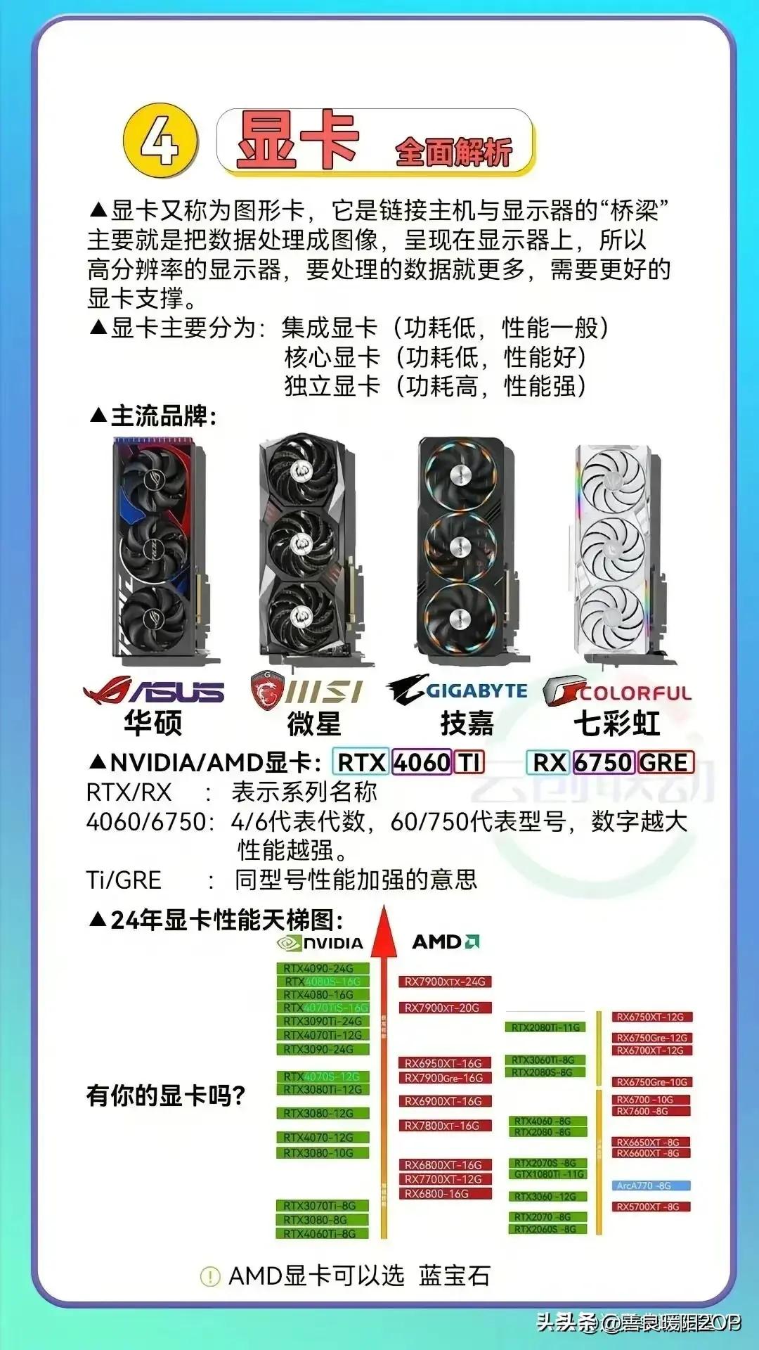 学习电脑配置的书,学习电脑搭配和维修